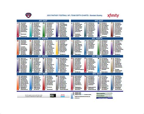 AFC East Teams NFL Depth Charts