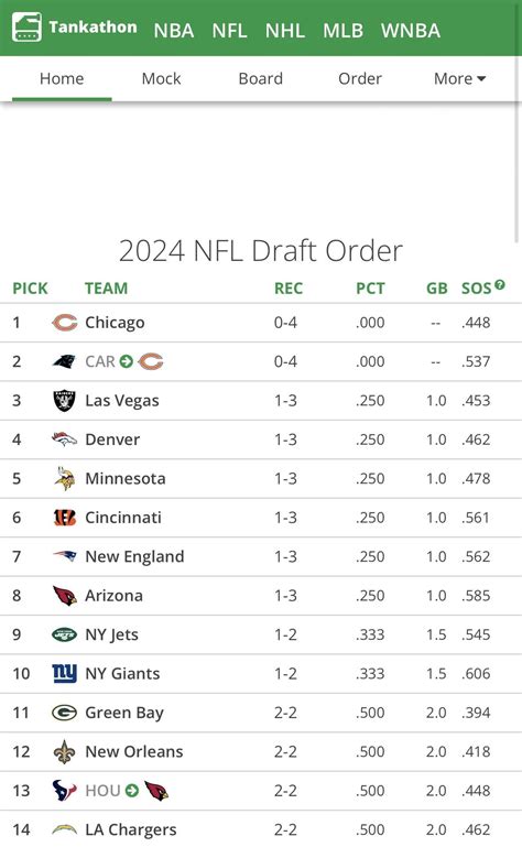 NFL Draft 2024