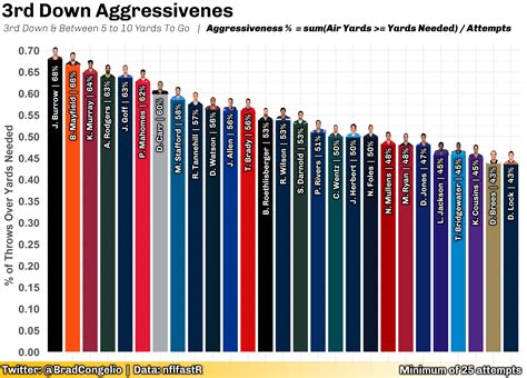 NFL Draft Data Visualization