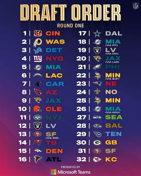 NFL Draft Order Printable Chart