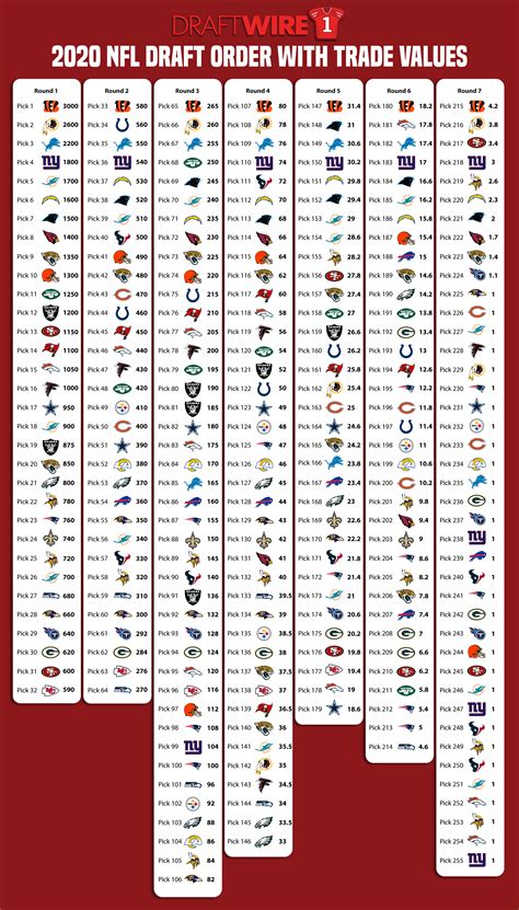 NFL Draft Order Printable Chart