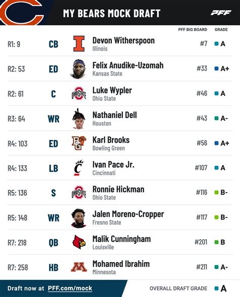 NFL Draft Simulation