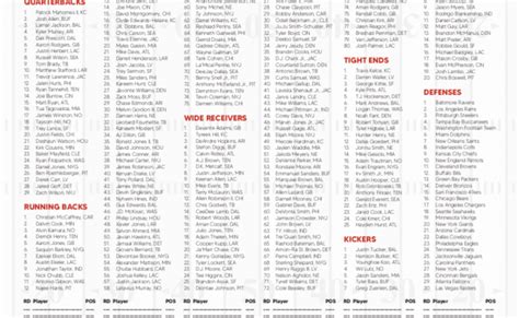 NFL Draft Spreadsheet Guide