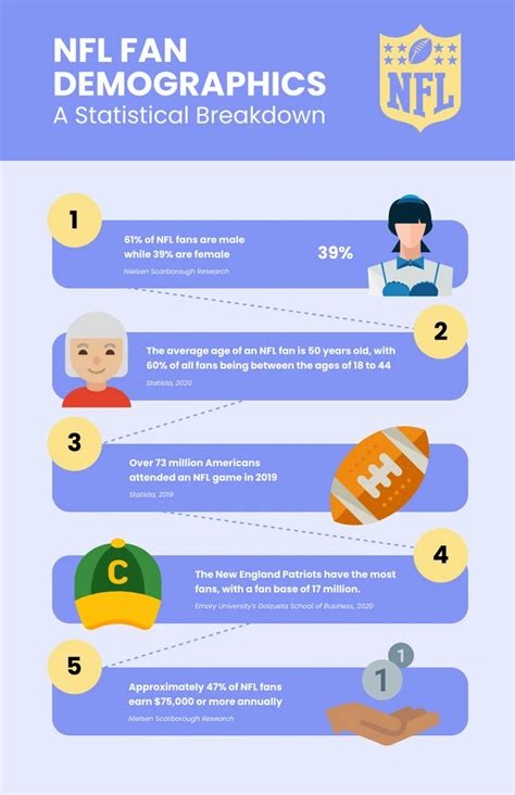 NFL Fan Demographics