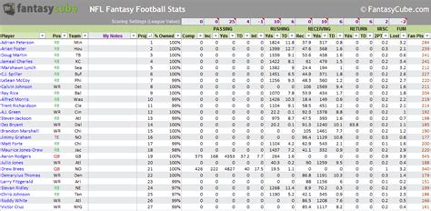 NFL Fantasy Football Statistics Sheets