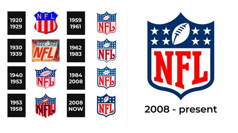 Derrick Anderson in NFL History