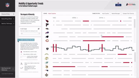 NFL Interactive Visualization