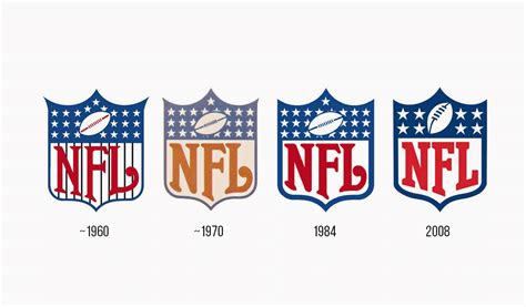 NFL Team Logo Evolution