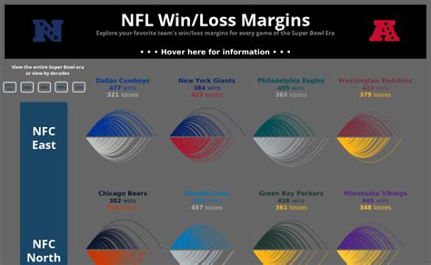 NFL Network Visualization