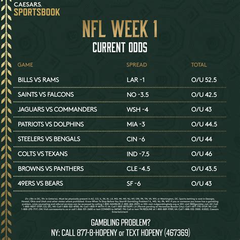 Dropbox Version of Printable NFL Odds Sheet