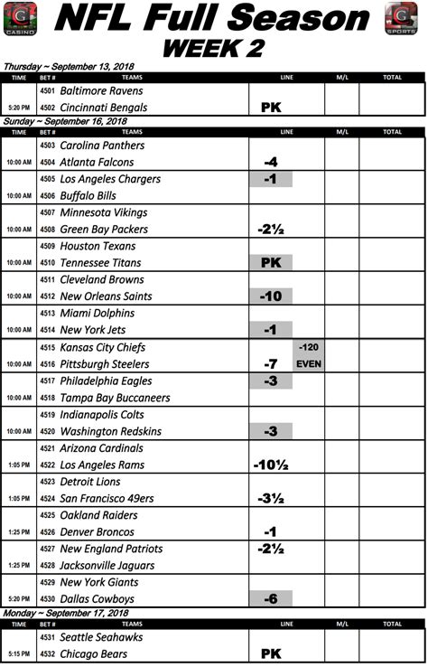 Google Docs Version of Printable NFL Odds Sheet