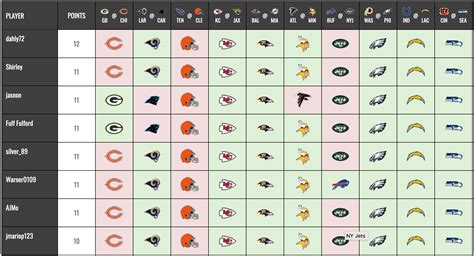 NFL Pick'em Grid