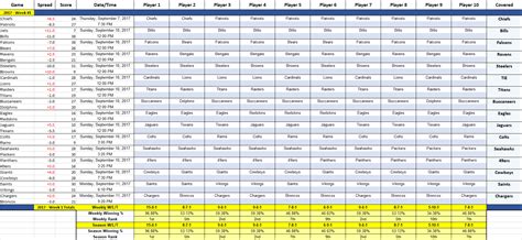 NFL Pick Em Pool Template Excel