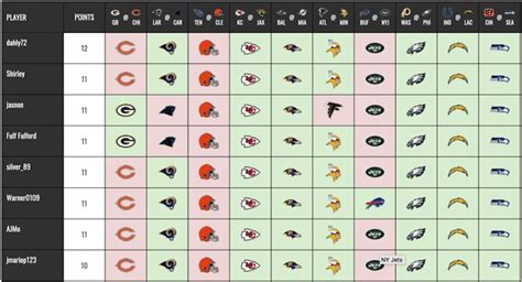 NFL Pick Em Results Gallery 6