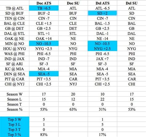 NFL Pick 'Em Week 3 Spread