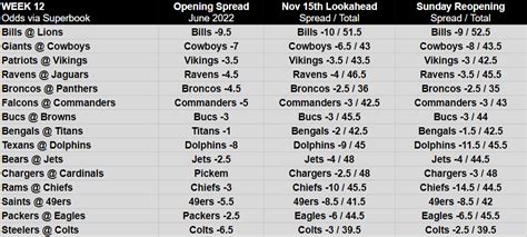 Betting Odds Picks