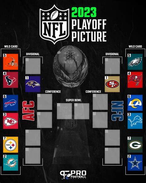 NFL Playoff Bracket Structure