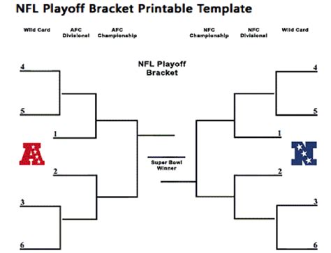 NFL Playoff Bracket Confidence Points System