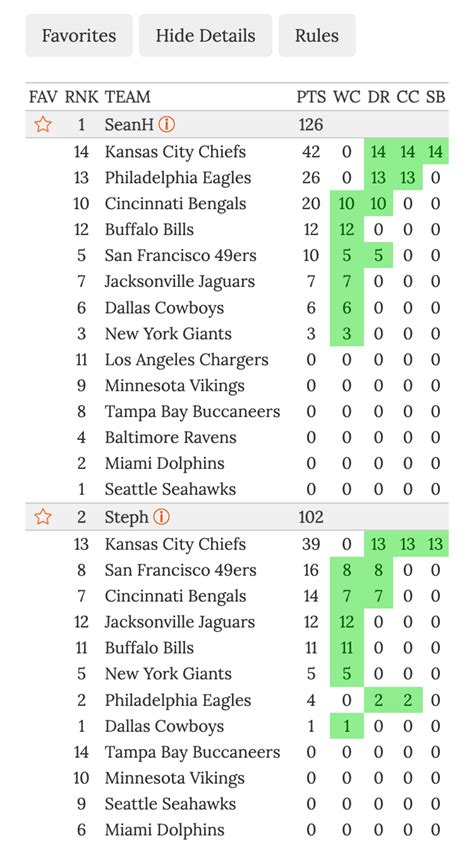 NFL Playoff Bracket Confidence Pool