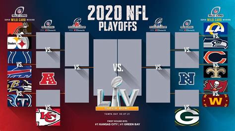 NFL Playoff Bracket Excitement