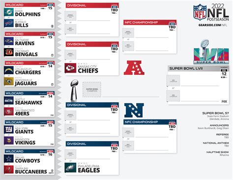 NFL Playoff Bracket Formats