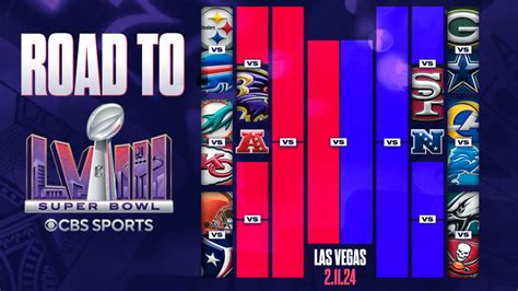 NFL Playoff Bracket Hosting Party