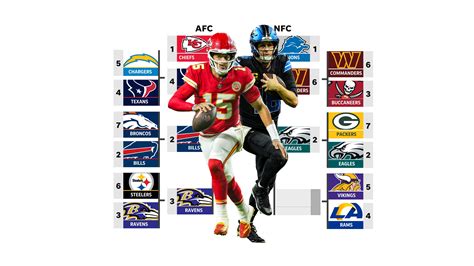 NFL Playoff Bracket Images