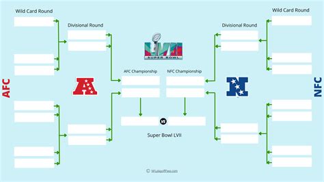 NFL Playoff Bracket PDF 2023