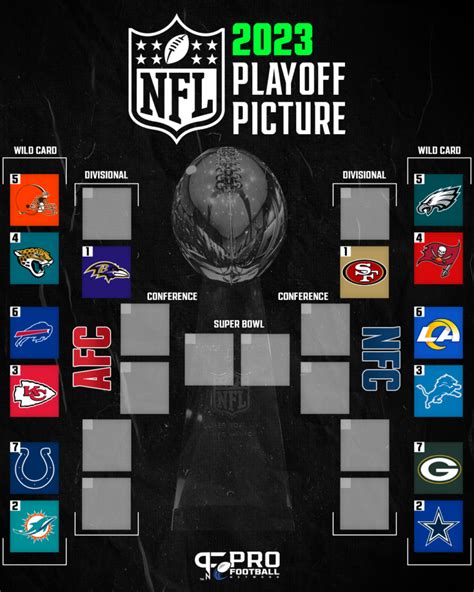 NFL Playoff Bracket Picks