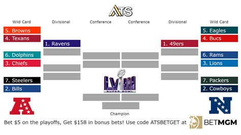 NFL Playoff Bracket Picks