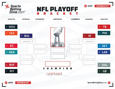 NFL Playoff Bracket Printable