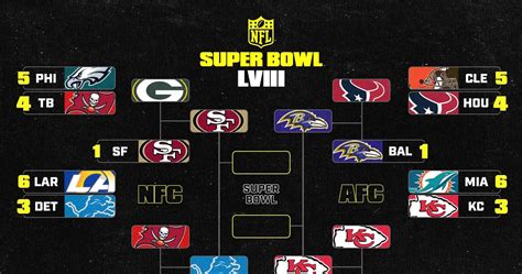 NFL Playoff Bracket Schedule