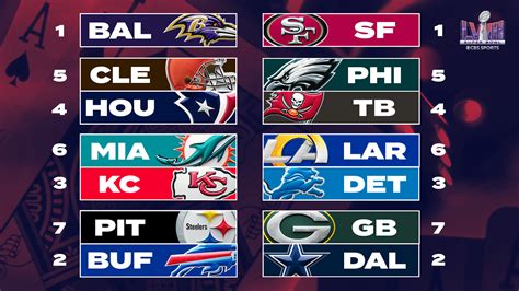 NFL Playoff Bracket Teams