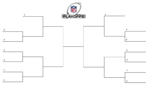 NFL Playoff Bracket Template Example