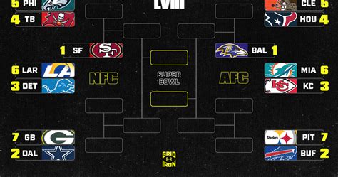 NFL Playoff Bracket Template Gallery 2