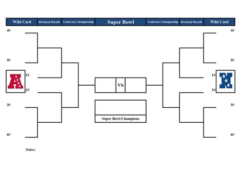 NFL Playoff Bracket Template Google Docs