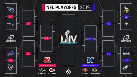 NFL Playoff Bracket Template Image 3