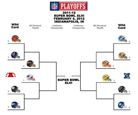 NFL Playoff Bracket Template with Stats