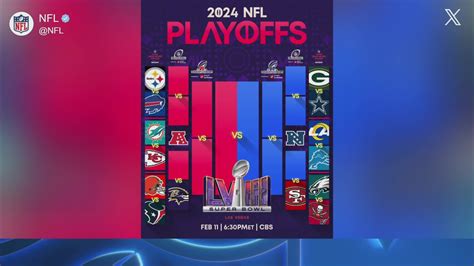 NFL Playoff Bracket Variation