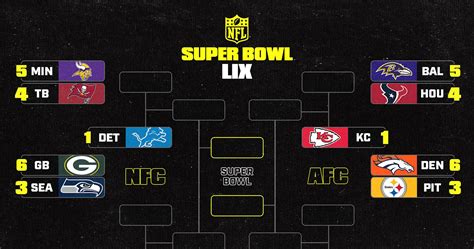 NFL Playoff Bracket 2023