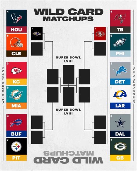 NFL Playoff Brackets Printable