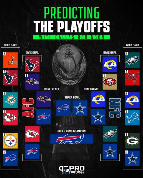 NFL Playoff Predictions Template