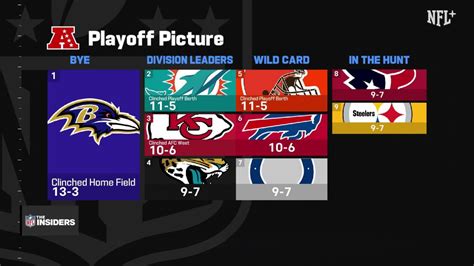 NFL Playoff Rivalries