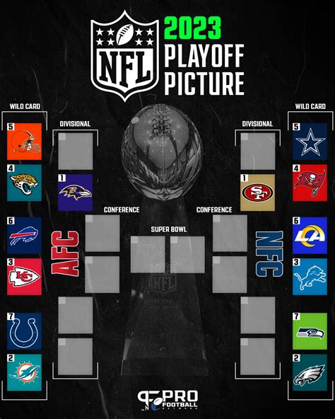 NFL Playoffs Bracket Image