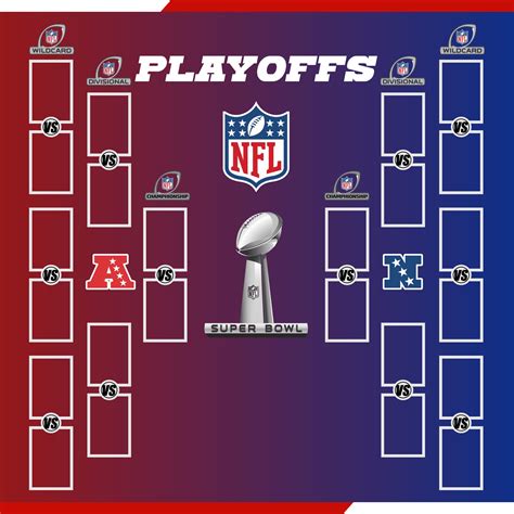 NFL Playoffs Bracket Template