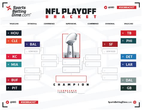 NFL Playoffs Bracket Tips Image