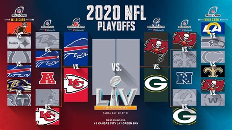 NFL Playoffs Gallery Image 10