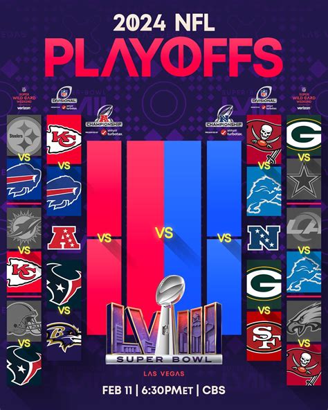 NFL Playoffs Gallery Image 6