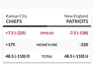 NFL Point Spreads Explained