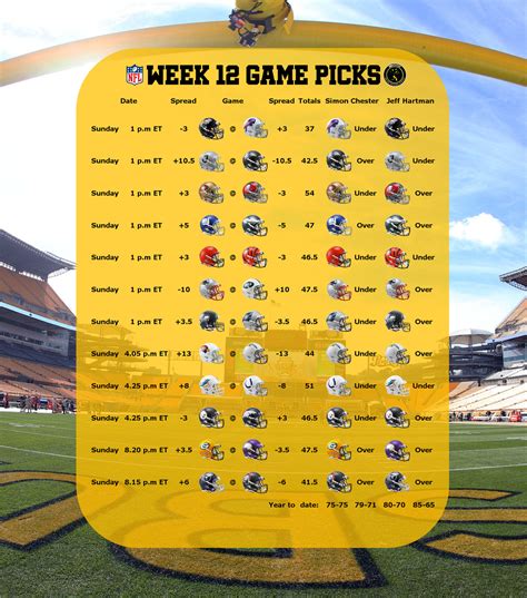 NFL Point Spreads Printable Cheat Sheet